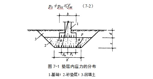 荥经地基处理